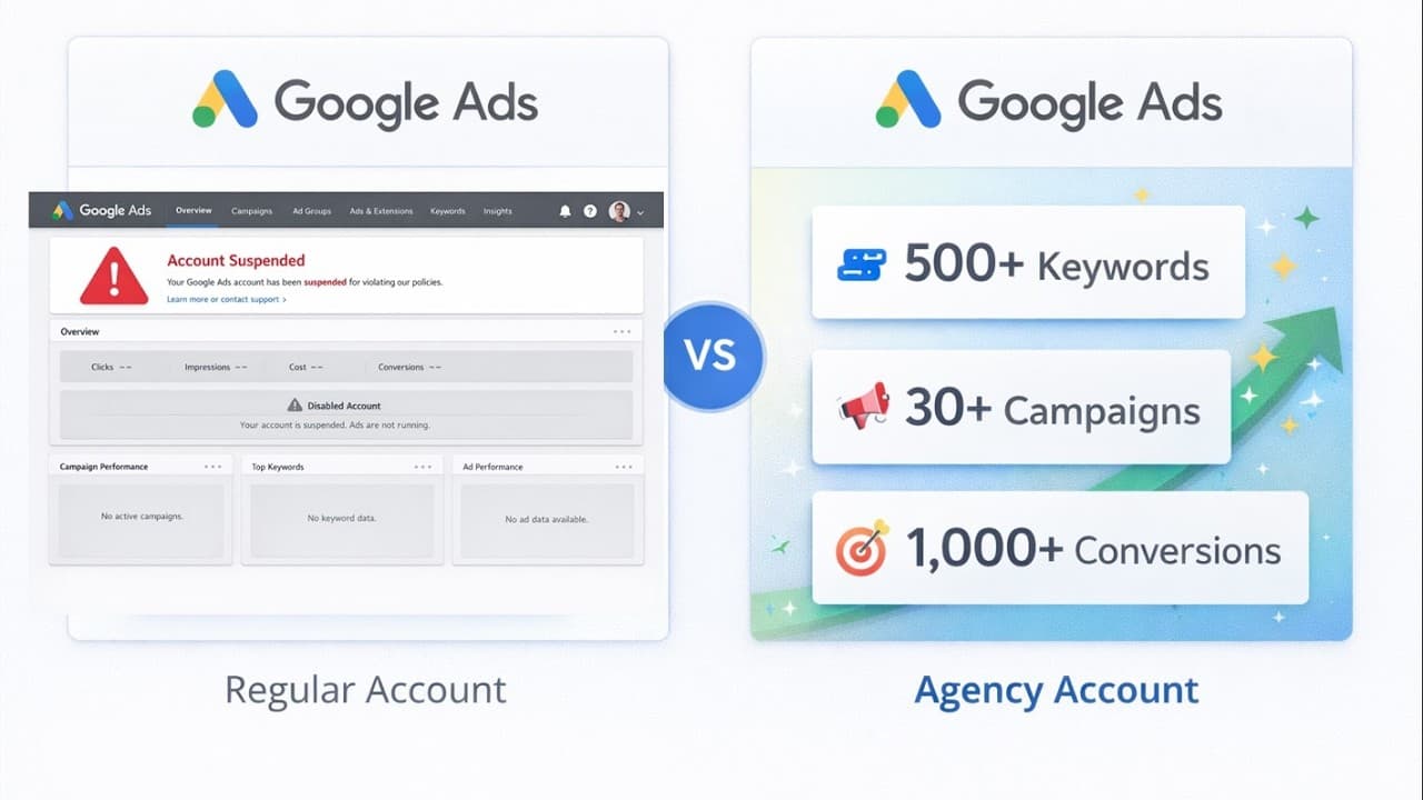 ยิงแอด Google Ads โดนแบนบ่อย? บัญชี Agency vs บัญชีไทย ต่างกันยังไง? เลือกแบบไหนดีที่สุด
